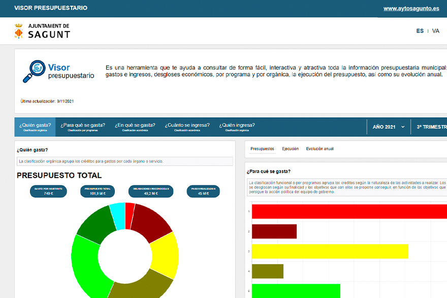 La delegación de Transparencia implanta el Visor Presupuestario Municipal