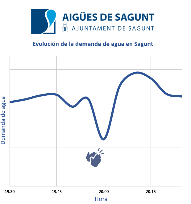 La ciutadania de Sagunt es bolca amb aplaudiments al personal que continua treballant per a oferir-nos els seus servicis essencials